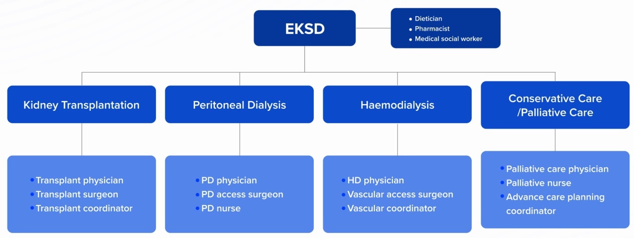 ckd